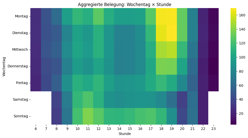 Am Montag- und Dienstagabend hat es am meisten Personen