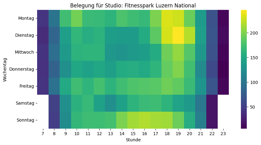 Luzern National: Viel gleichmässiger verteilt über den Tag