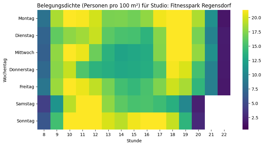 In Regensdorf zeigt sich ein ähnliches Bild: Gut besucht (fast) während des ganzen Tages