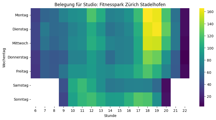 Zürich Stadelhofen: Muster sehr ähnlich zum Gesamtbild