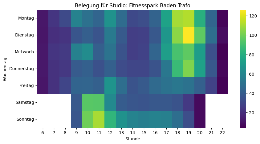 Baden Trafo: Unter der Woche am Vormittag fast leer