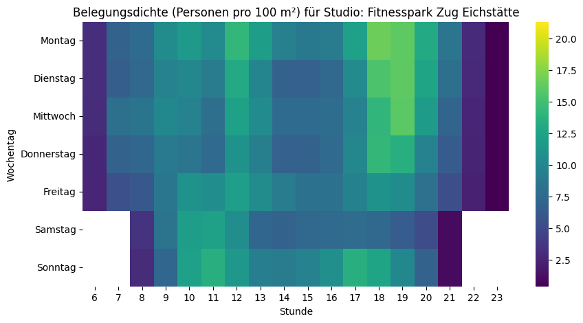 In Zug hat es vergleichsweise viel Platz